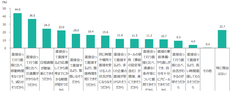 Q.遠隔面接を希望・許容する理由、あてはまるものをすべて教えてください。<br>（複数回答可）n=2,839 ※複数の遠隔面接方法のうち、いずれかにおいて回答したものを1回答として集計