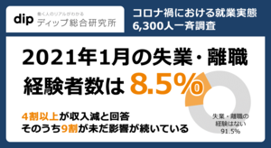 ～全国47都道府県 約6,300人 コロナ禍における就業実態一斉調査　～ 2021年1月の失業・離職経験者数は8.5％