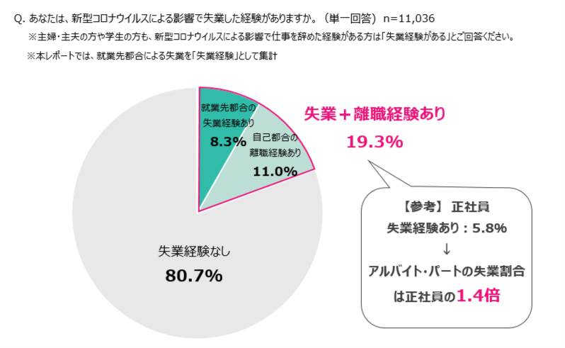 仕事 辞める コロナ