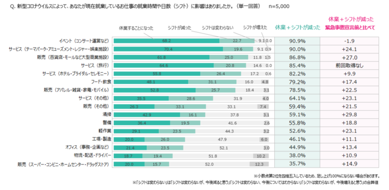 事態 仕事 緊急 宣言