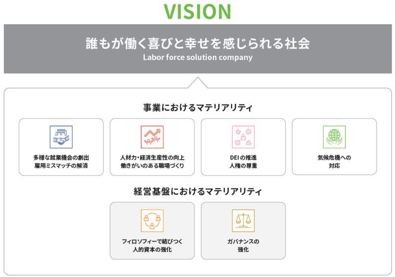 マテリアリティ ディップ株式会社